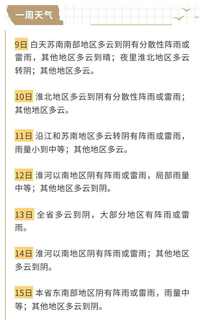 江苏本周连下7天雨!下周入梅…… 江苏本周连下7天雨!下周入梅……