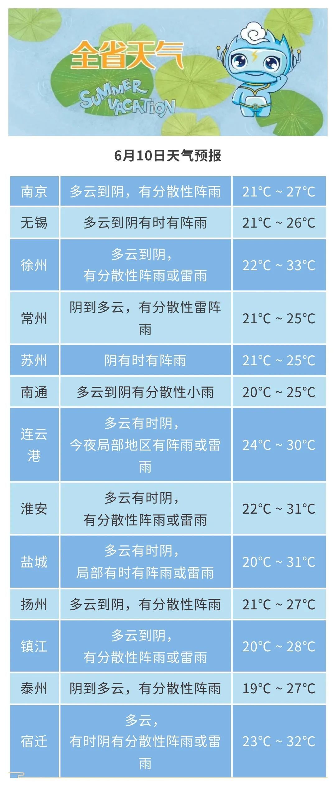 11-13日江苏自南向北有一次降水过程!14-15日沿淮及淮北有高温! 11-13日江苏自南向北有一次降水过程!14-15日沿淮及淮北有高温!