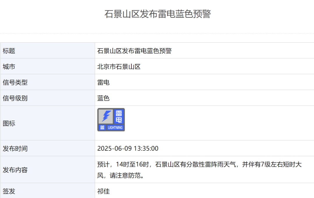 雷雨+大风+小冰雹!北京多区发布雷电蓝色预警!本周还有全市性阵雨—— 雷雨+大风+小冰雹!北京多区发布雷电蓝色预警!本周还有全市性阵雨——