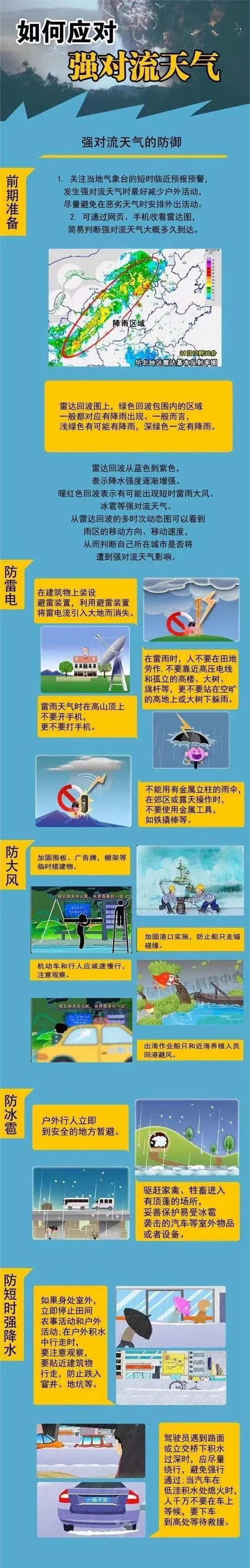 暴雨、冰雹、局地7级阵风！强对流天气来袭，陕西多地齐发预警→