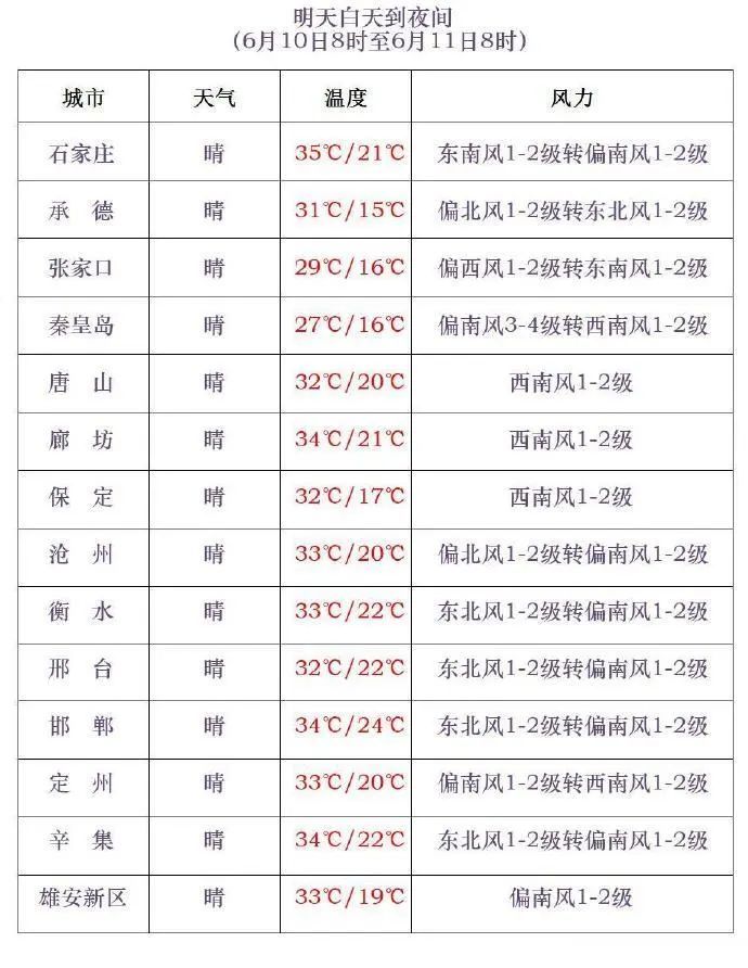 雷阵雨+阵雨+冰雹!河北未来三天…… 雷阵雨+阵雨+冰雹!河北未来三天……