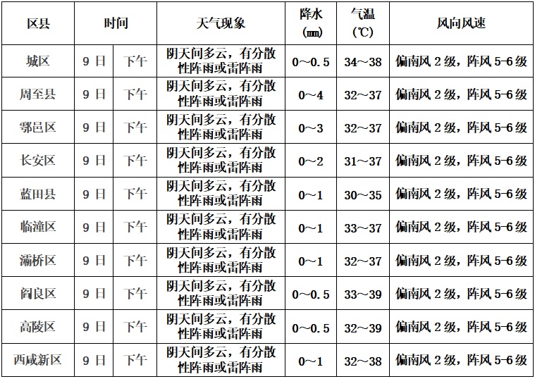 雷雨大风预警信号已发布 关注分散性对流天气