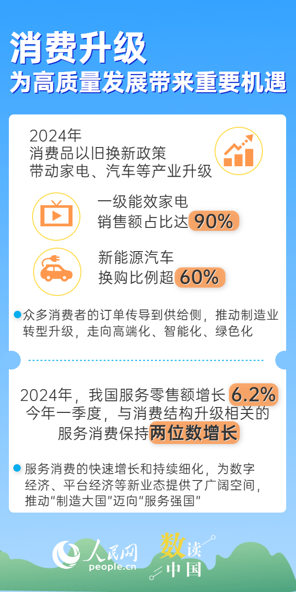 6张图看懂消费升级带来的生活蜕变