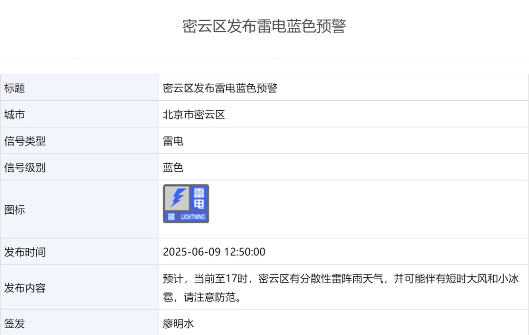 雷雨+大风+小冰雹!北京多区发布雷电蓝色预警!本周还有全市性阵雨—— 雷雨+大风+小冰雹!北京多区发布雷电蓝色预警!本周还有全市性阵雨——