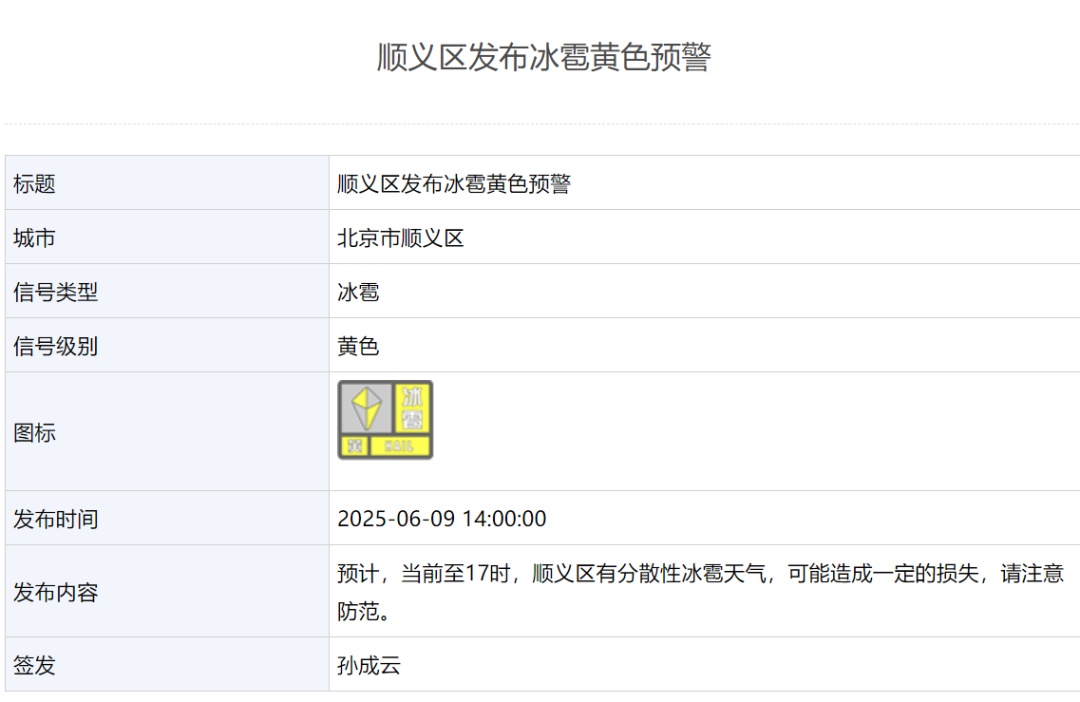 雷雨+大风+小冰雹!北京多区发布雷电蓝色预警!本周还有全市性阵雨—— 雷雨+大风+小冰雹!北京多区发布雷电蓝色预警!本周还有全市性阵雨——