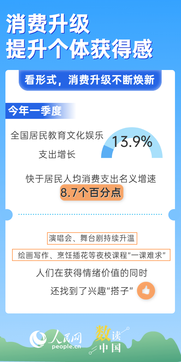 6张图看懂消费升级带来的生活蜕变