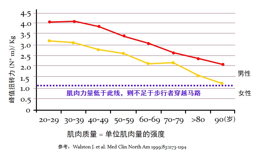 92岁老人每天做200个俯卧撑！每天力量训练身体会发生什么？