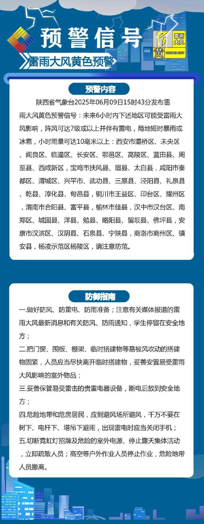 暴雨、冰雹、局地7级阵风！强对流天气来袭，陕西多地齐发预警→