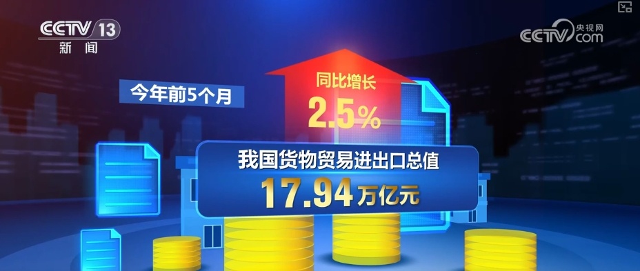 突围,向好!回看逐月回升外贸数据多维度透视外贸运行亮点 | 观察梳理↓ 突围,向好!回看逐月回升外贸数据多维度透视外贸运行亮点 | 观察梳理↓