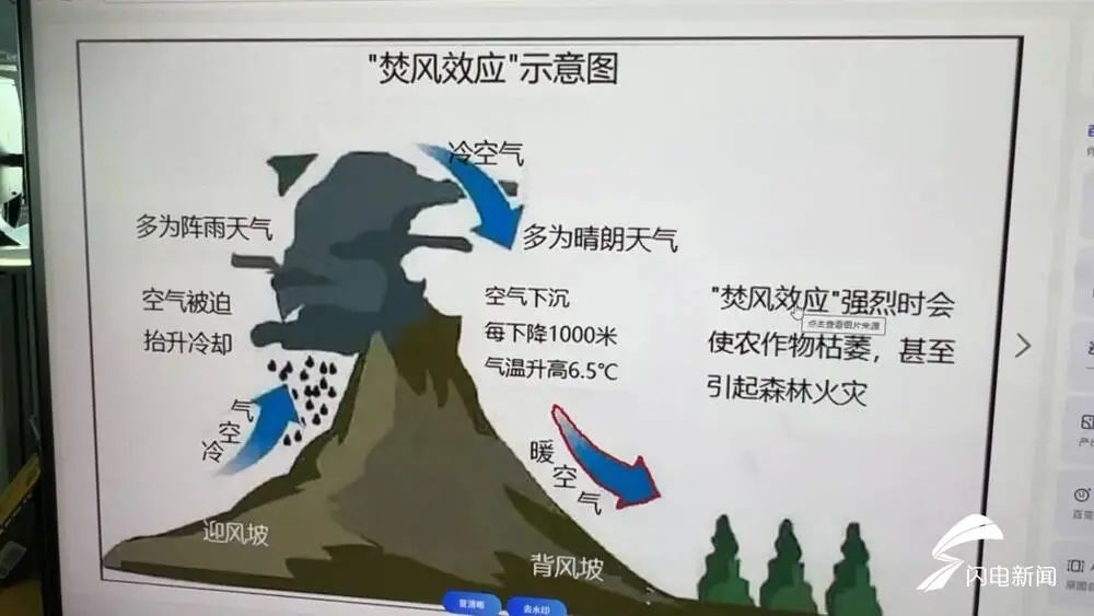 山东北部局地将有10级以上雷暴大风!高温橙色预警持续!多地最高温40℃! 山东北部局地将有10级以上雷暴大风!高温橙色预警持续!多地最高温40℃!