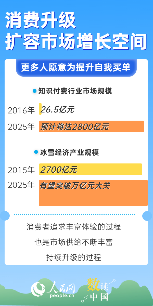 6张图看懂消费升级带来的生活蜕变