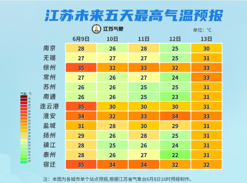 江苏气象发布:局部大雨!最高36℃!江苏预计6月19日前后入梅 江苏气象发布:局部大雨!最高36℃!江苏预计6月19日前后入梅