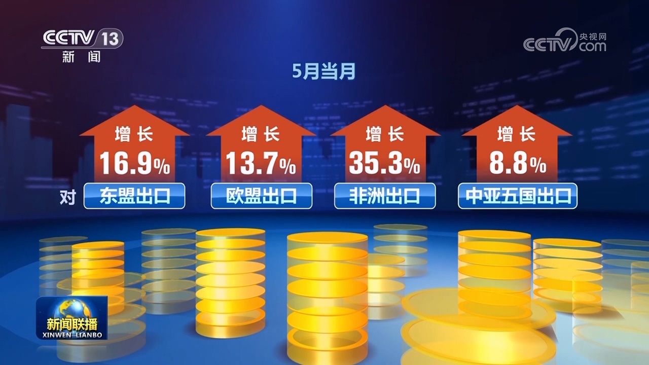 前5个月我国货物贸易进出口同比增长2.5% 前5个月我国货物贸易进出口同比增长2.5%