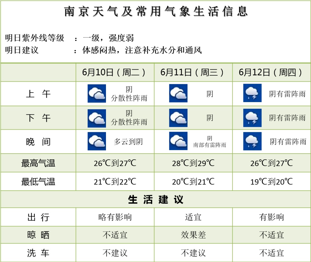 闷热感明显！多地已入梅，南京接下来……