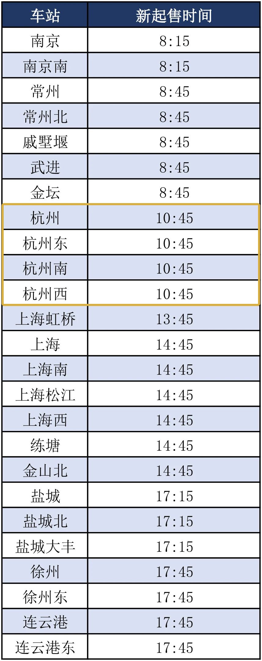 注意!浙江部分火车站车票起售时间有变化 注意!浙江部分火车站车票起售时间有变化