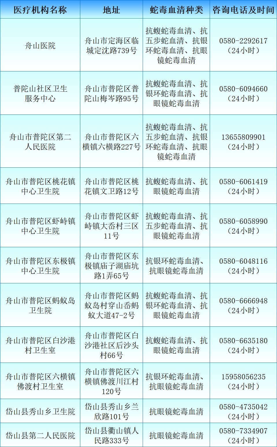 转发!收藏!浙江蛇伤救治医疗机构全名单 转发!收藏!浙江蛇伤救治医疗机构全名单