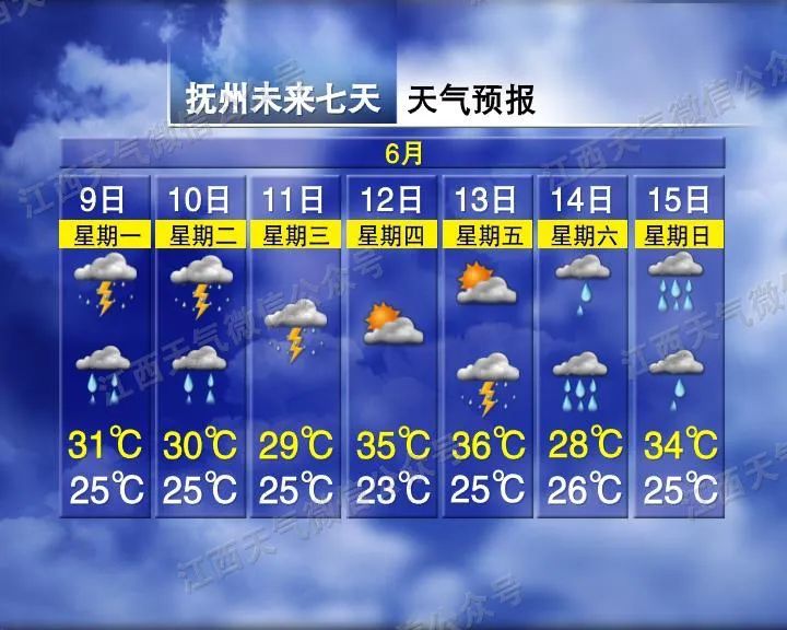 强雷电、短时强降水！已开始影响江西，注意防范
