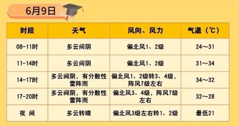 第三天!今日有雨,为什么每年高考几乎都有雨? 第三天!今日有雨,为什么每年高考几乎都有雨?