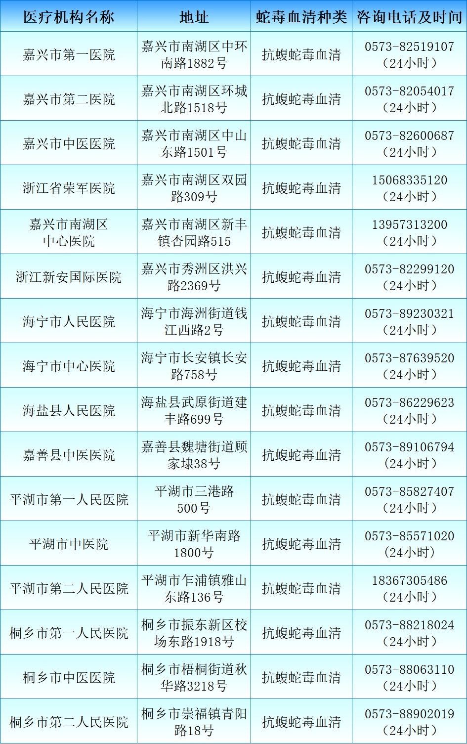 转发+收藏!浙江省蛇伤救治医疗机构名单来了 转发+收藏!浙江省蛇伤救治医疗机构名单来了