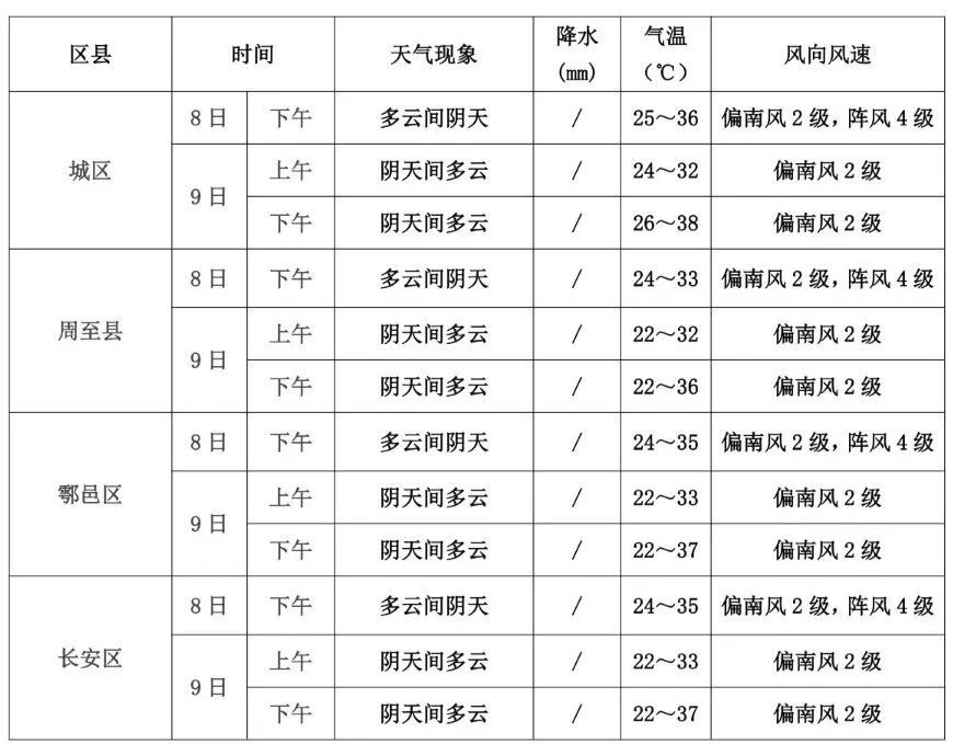 西安本周持续性高温最高40℃!出行注意→ 西安本周持续性高温最高40℃!出行注意→