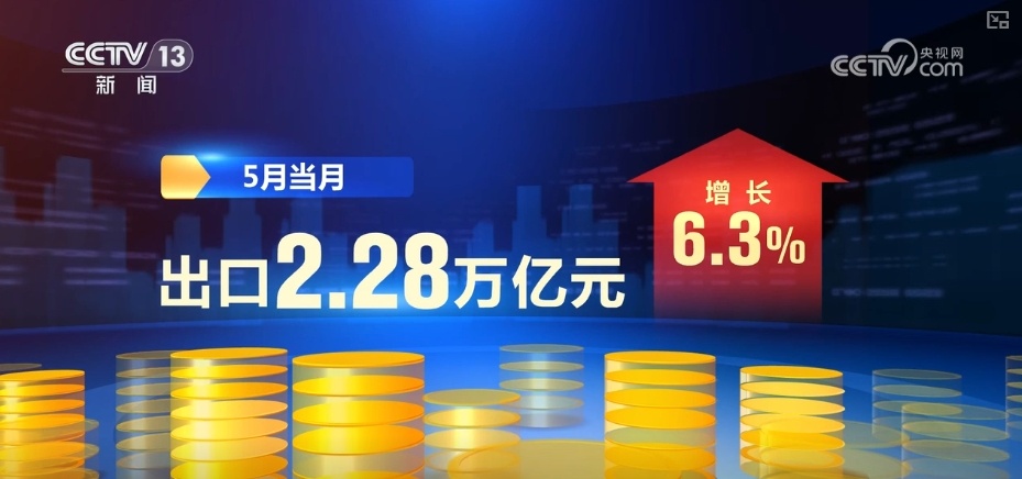 突围,向好!回看逐月回升外贸数据多维度透视外贸运行亮点 | 观察梳理↓ 突围,向好!回看逐月回升外贸数据多维度透视外贸运行亮点 | 观察梳理↓