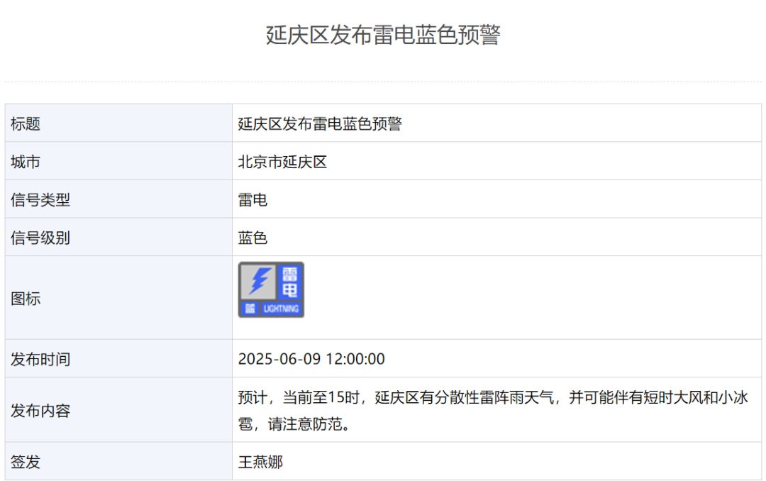 雷雨+大风+小冰雹!北京多区发布雷电蓝色预警!本周还有全市性阵雨—— 雷雨+大风+小冰雹!北京多区发布雷电蓝色预警!本周还有全市性阵雨——