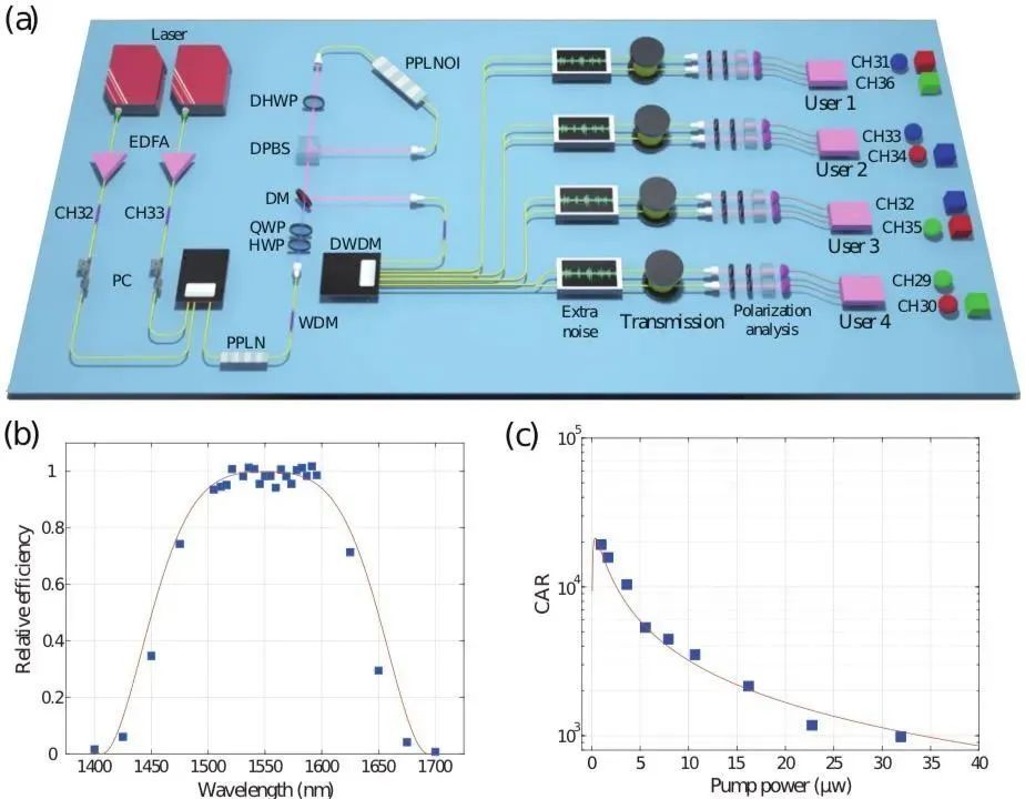 成功构建!我国量子通信领域获重要突破 成功构建!我国量子通信领域获重要突破