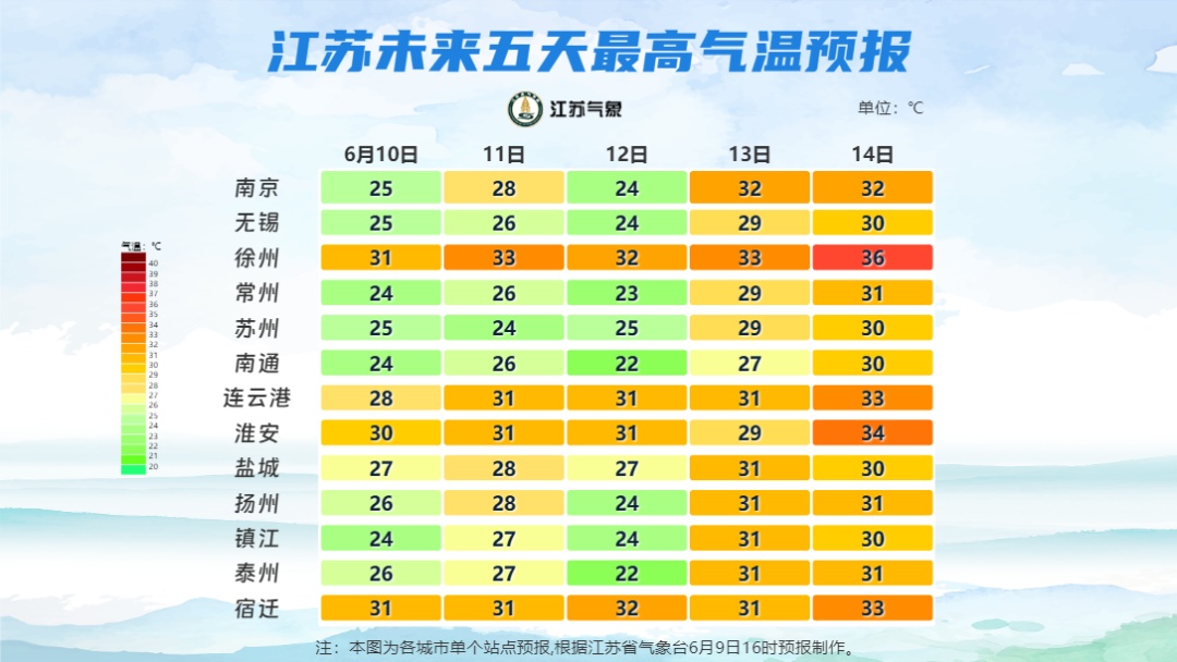 11-13日江苏自南向北有一次降水过程!14-15日沿淮及淮北有高温! 11-13日江苏自南向北有一次降水过程!14-15日沿淮及淮北有高温!