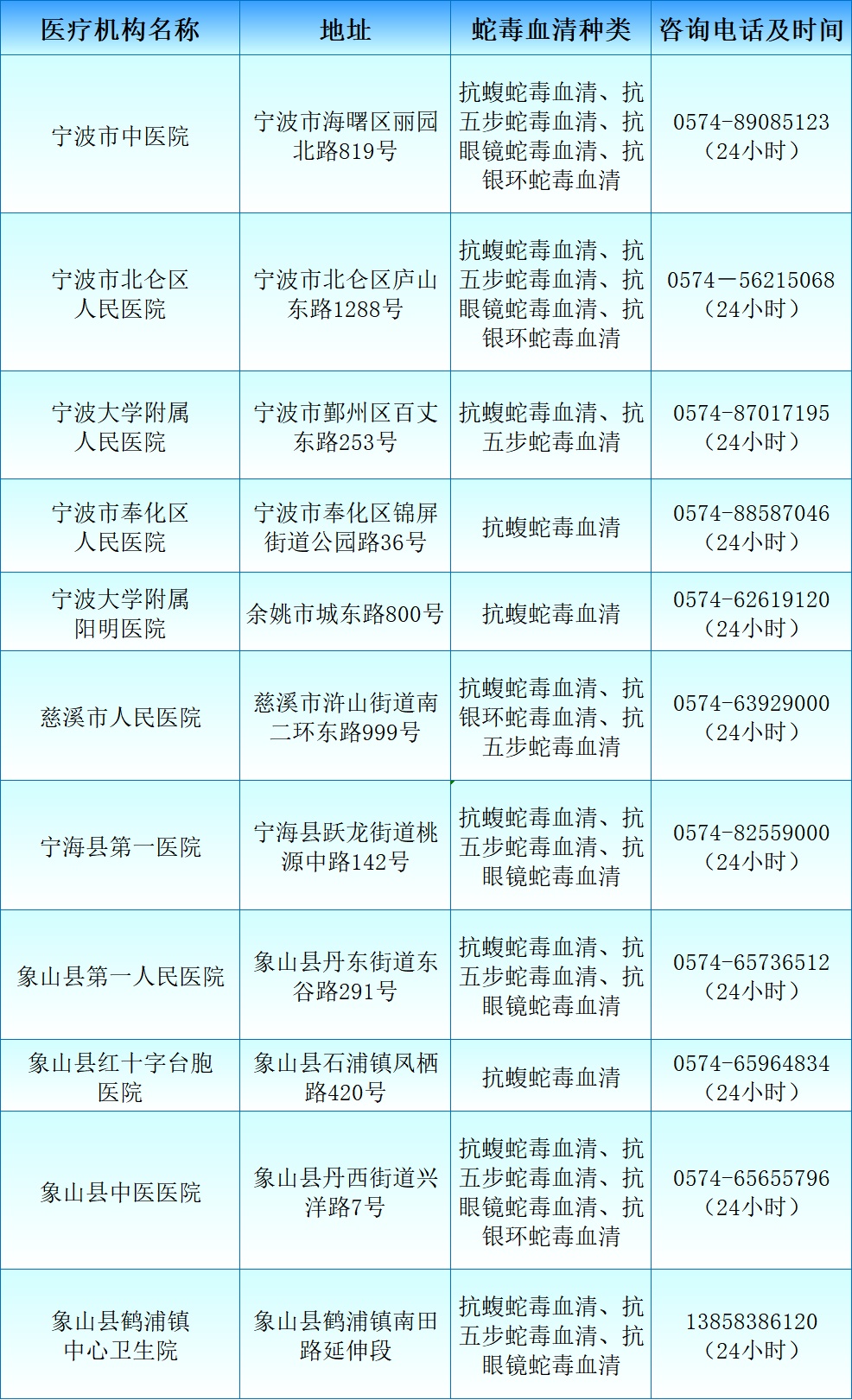 转发!收藏!浙江蛇伤救治医疗机构全名单 转发!收藏!浙江蛇伤救治医疗机构全名单
