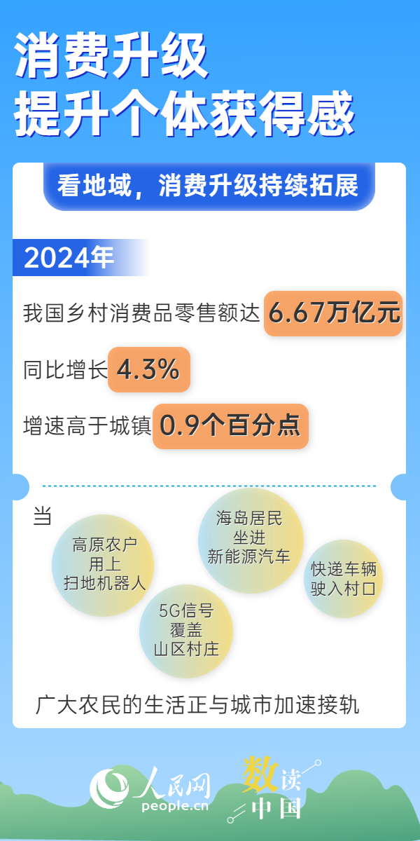 6张图看懂消费升级带来的生活蜕变