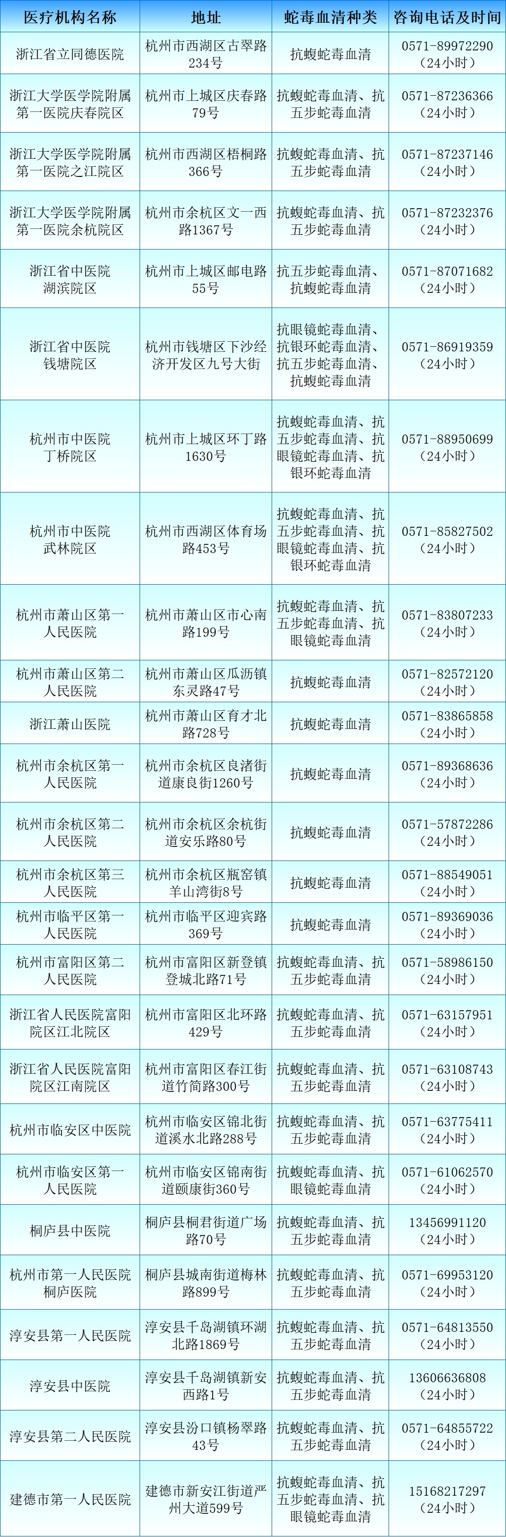 转发+收藏!浙江省蛇伤救治医疗机构名单来了 转发+收藏!浙江省蛇伤救治医疗机构名单来了