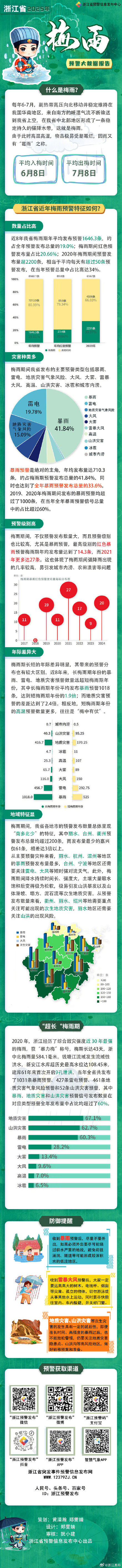 关于浙江的梅雨期,你知道多少? 关于浙江的梅雨期,你知道多少?