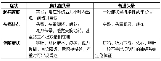 小伙摔倒后体表无伤，第二天脑死亡！5个危险信号别忽视