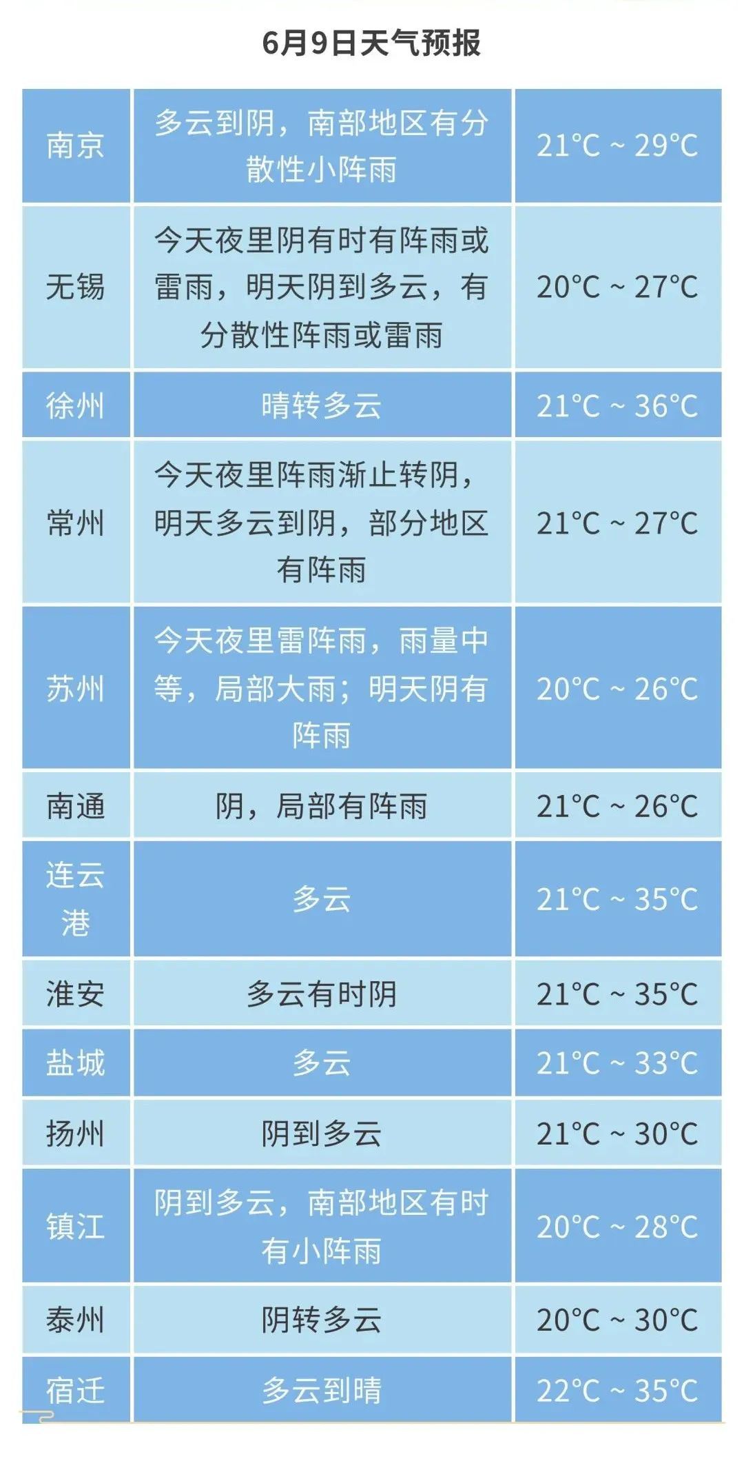 苏梅天气