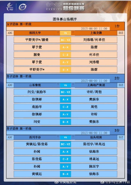 加油！乒超联赛对阵名单