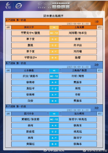 乒超联赛团体赛出场顺序