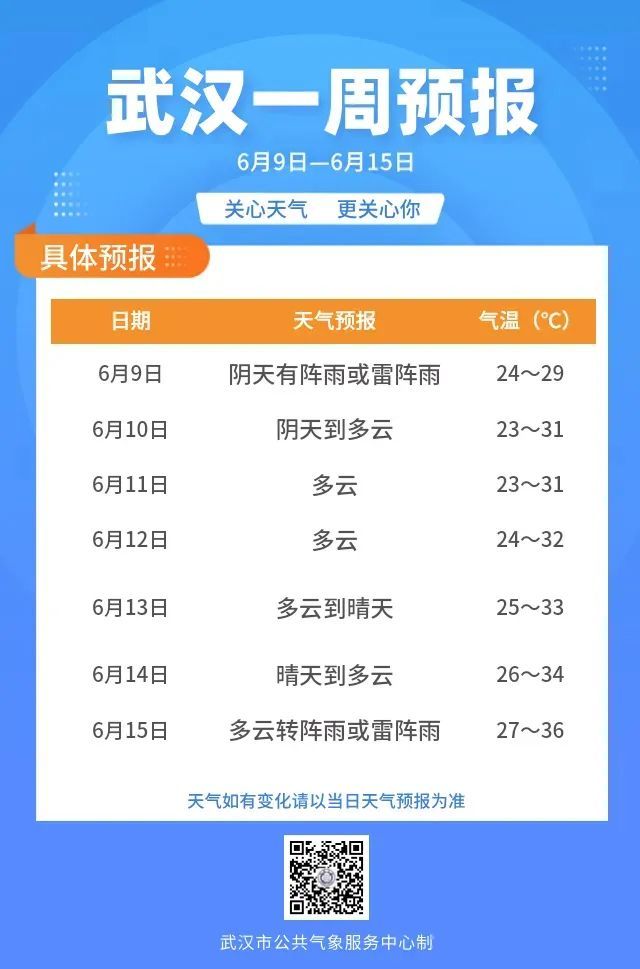 武汉这些地方风险较高，今天还有雨，转晴就在……