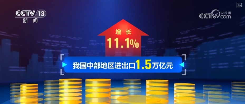 突围,向好!回看逐月回升外贸数据多维度透视外贸运行亮点 | 观察梳理↓ 突围,向好!回看逐月回升外贸数据多维度透视外贸运行亮点 | 观察梳理↓