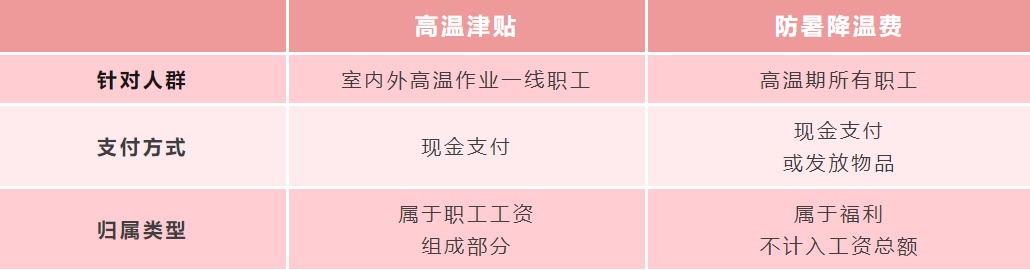 本月起,你的工资或将多一笔钱! 本月起,你的工资或将多一笔钱!