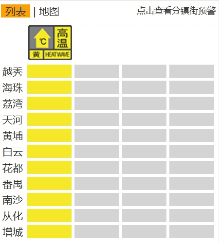 今年1号台风要来了？冲破40℃！广州全市高温预警