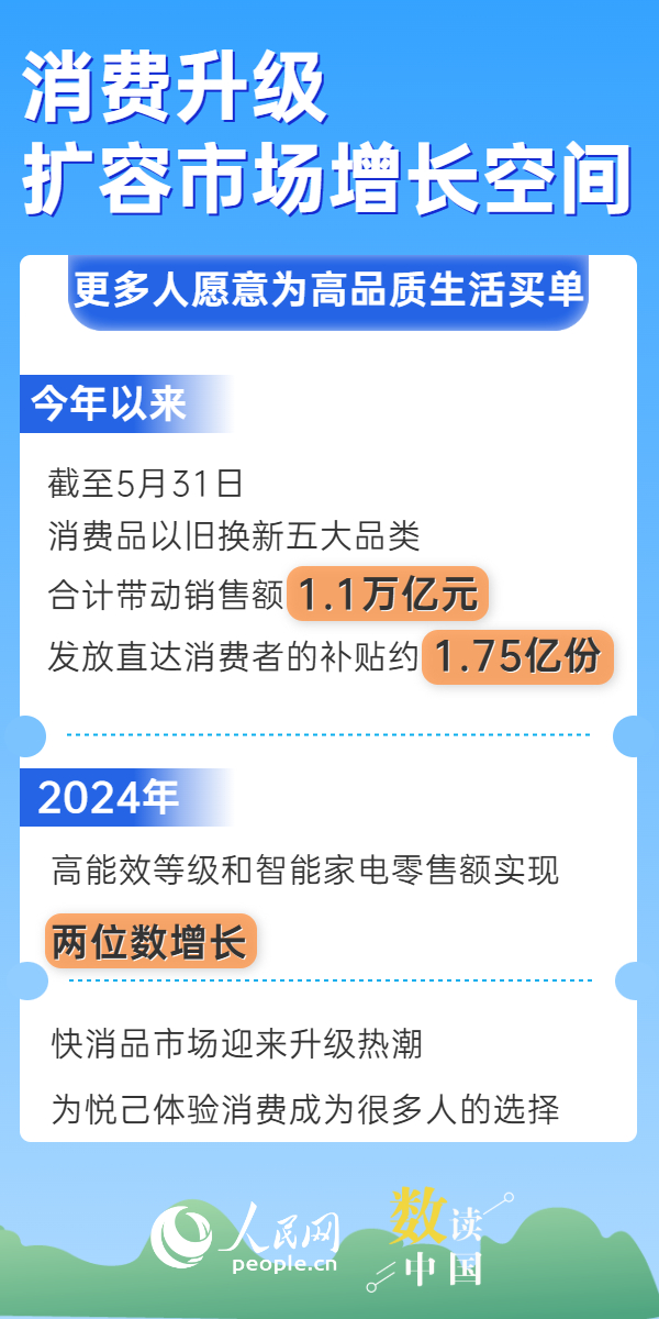 6张图看懂消费升级带来的生活蜕变