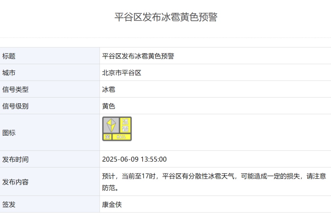 雷雨+大风+小冰雹!北京多区发布雷电蓝色预警!本周还有全市性阵雨—— 雷雨+大风+小冰雹!北京多区发布雷电蓝色预警!本周还有全市性阵雨——