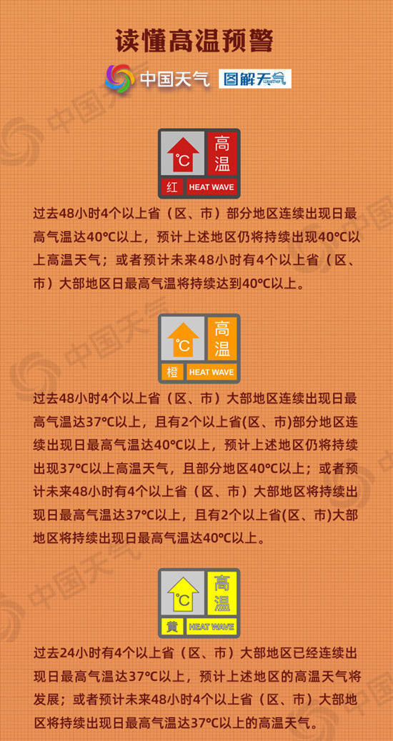 部分地区最高温达40℃左右 收好这份科学防暑“凉”方 部分地区最高温达40℃左右 收好这份科学防暑“凉”方
