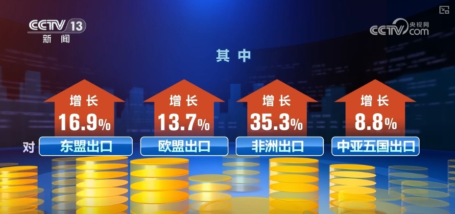 突围,向好!回看逐月回升外贸数据多维度透视外贸运行亮点 | 观察梳理↓ 突围,向好!回看逐月回升外贸数据多维度透视外贸运行亮点 | 观察梳理↓