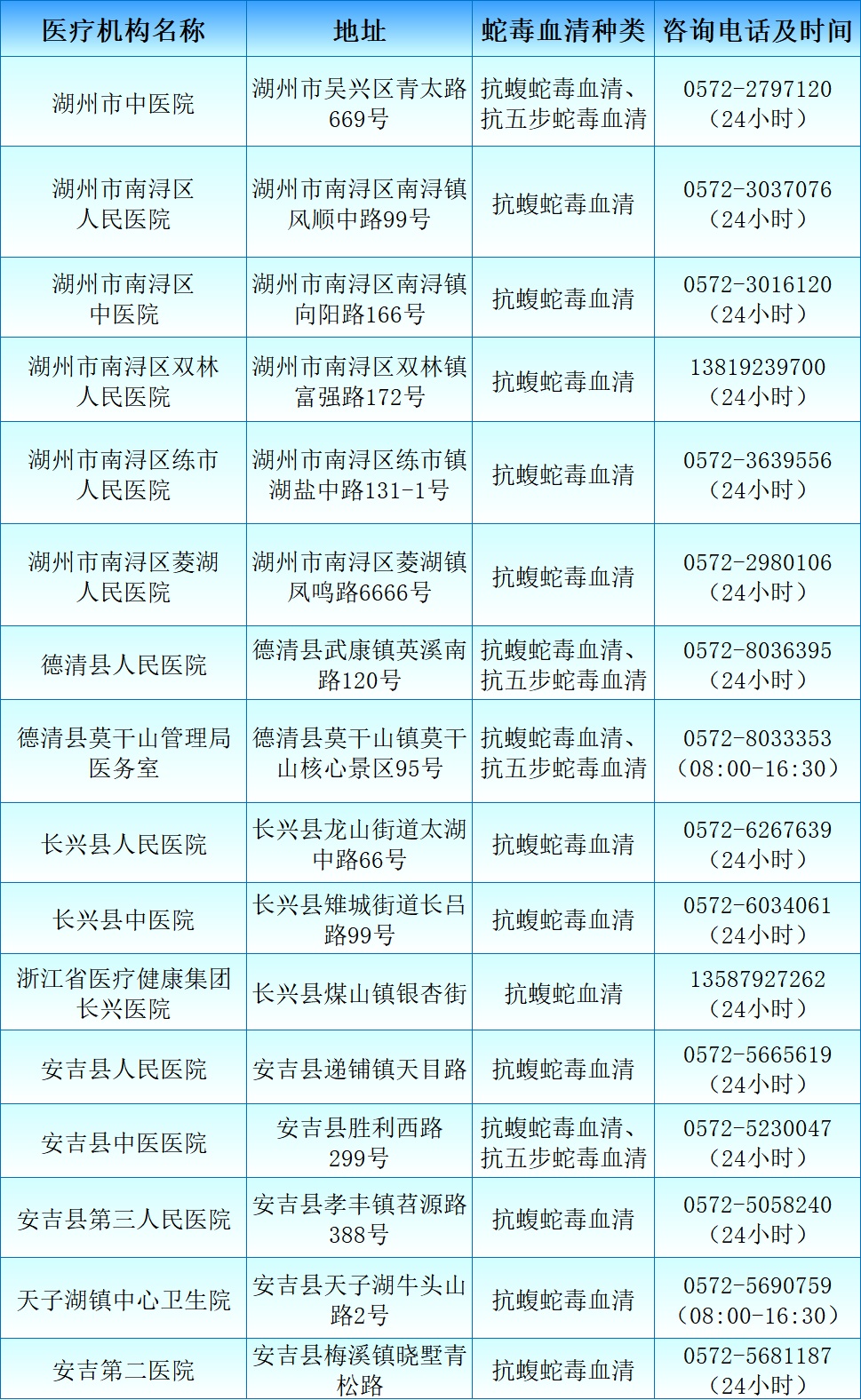 转发!收藏!浙江蛇伤救治医疗机构全名单 转发!收藏!浙江蛇伤救治医疗机构全名单