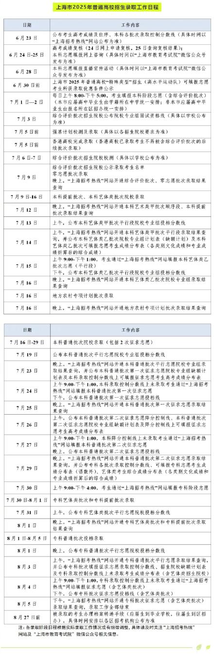 高考成绩6月23日开通查询!沪2025年普通高校招生全国统一考试考后提醒请查收 高考成绩6月23日开通查询!沪2025年普通高校招生全国统一考试考后提醒请查收