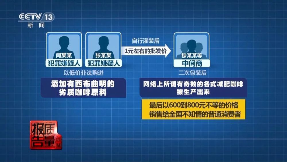 800元瘦身咖啡成本仅1元？起底网红速瘦产品→