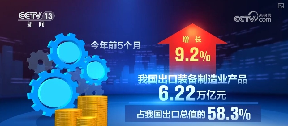 突围,向好!回看逐月回升外贸数据多维度透视外贸运行亮点 | 观察梳理↓ 突围,向好!回看逐月回升外贸数据多维度透视外贸运行亮点 | 观察梳理↓