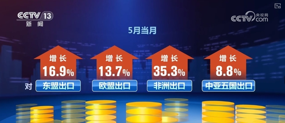 7.3万家,连续4个月增长!中国始终是外商理想、安全、有为的投资目的地 7.3万家,连续4个月增长!中国始终是外商理想、安全、有为的投资目的地