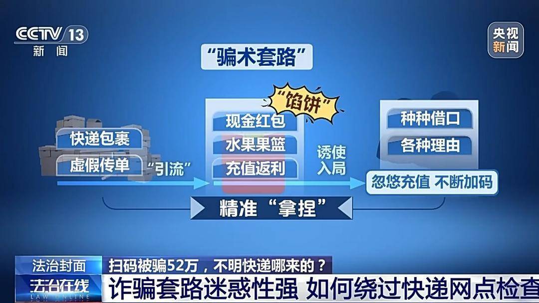诈骗团伙寄出包裹百万个，已有人被骗52万 警方提醒：陌生快递不要收
